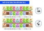 Bán gấp 2 căn 92m2 và 107m2, giá bán 19.5tr/m2, chung cư IA20 Ciputra, 0985827599