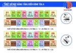 Chính chủ cần tiền bán cắt lỗ IA20 Ciputra T1508 - A2, DT: 92m2, giá: 1 tỷ 9. LH 0981997618