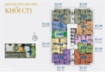 3.4 tỷ căn  3PN 94m2 LS 0% thiết bị Kohler, Hafele tại Sunshine Riverside, Tây Hồ, LH: 0967 999 59