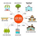 Chung cư rẻ nhất Cầu Giấy căn góc ĐN 80m2, chỉ 2 tỷ, miễn phí bảo trì. LH: 0975003089