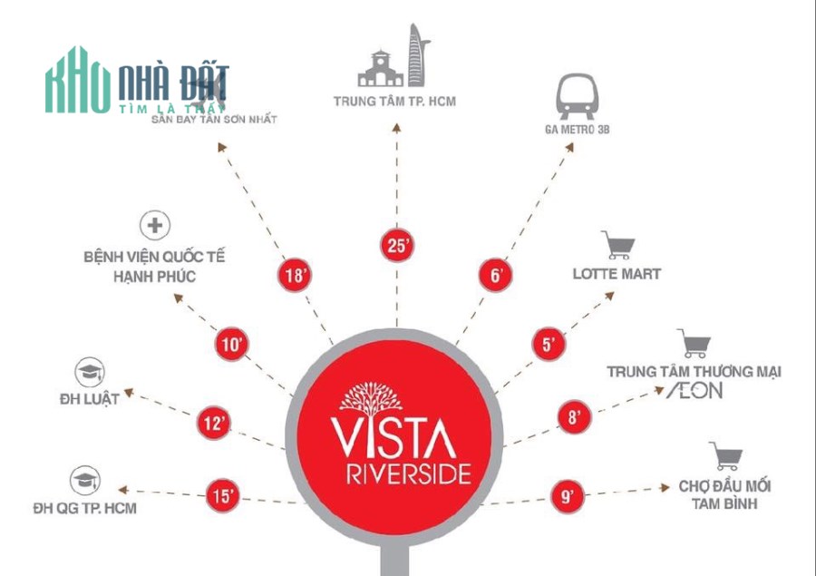 •	XEM NGAY! Chỉ 25 Triệu/m2 Đã VAT. 2PN, 3 Mặt View Sông, Trung Tâm Kinh Tế