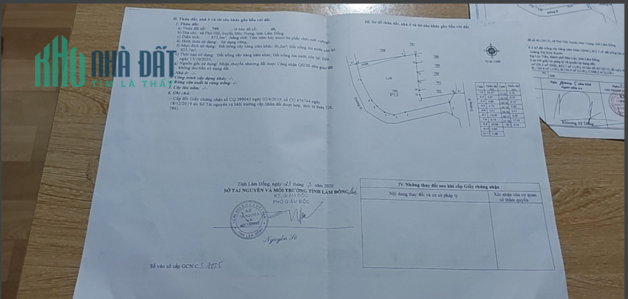 CẦN BÁN LÔ ĐẤT TẠI PHÚ HỘI, ĐỨC TRỌNG, LÂM ĐỒNG. LIÊN HỆ: 0372935435