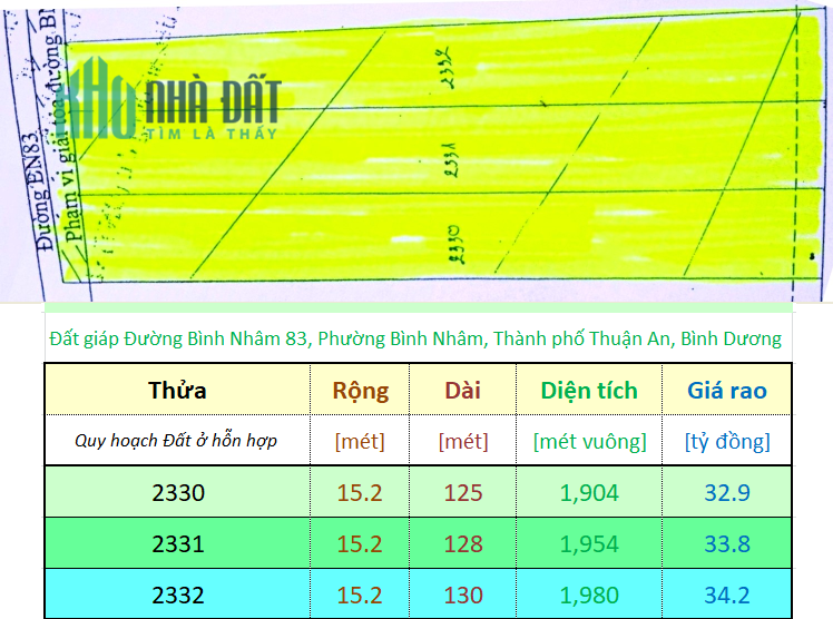 Bán rẻ 5839 m2 đất mặt tiền Đường Bình Nhâm 83, Phường Bình Nhâm, Thành phố Thuận An, Bình Dương