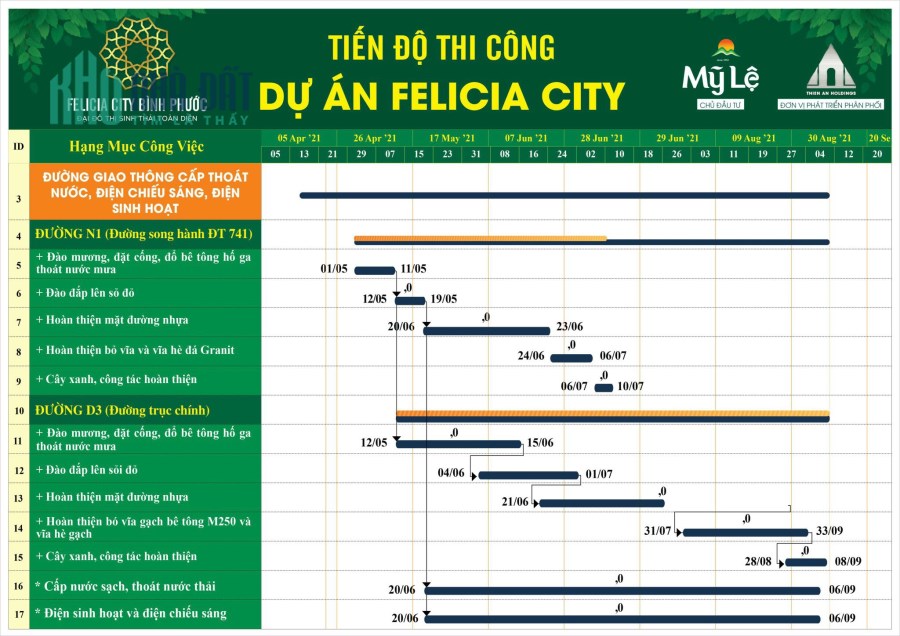 Tại sao nên đầu tư Felicia City vào lúc này?