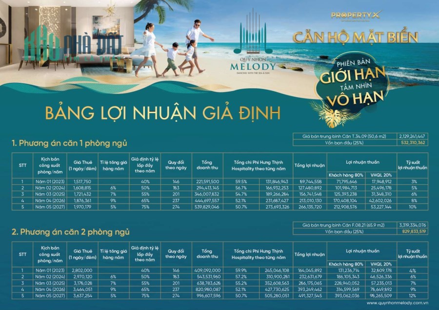 Bán CHCC Quy Nhơn Melody - đẳng cấp nghỉ dưỡng 5 sao - 2PN, 64,5m2 giá đầu tư. Lh:0901264260