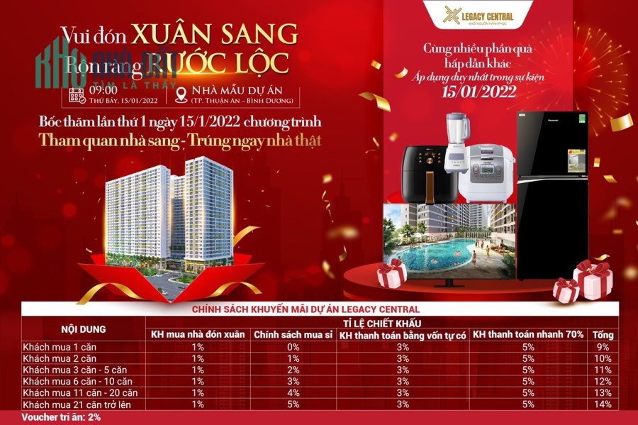 NHỮNG LƯU Ý KHI MUA "CĂN HỘ" TRONG NĂM 2022