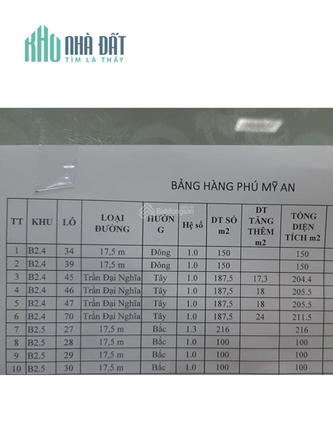 Chính chủ cần Bán lô đất mặt tiền đường Trần Đại Nghĩa. Trung tâm làng đại học Đà Nẵng