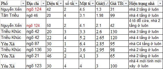 Chỉ 1-2,99 tỷ có nhà về ở luôn ăn Tết khu vực Triều Khúc, Yên Xá, Tân Triều