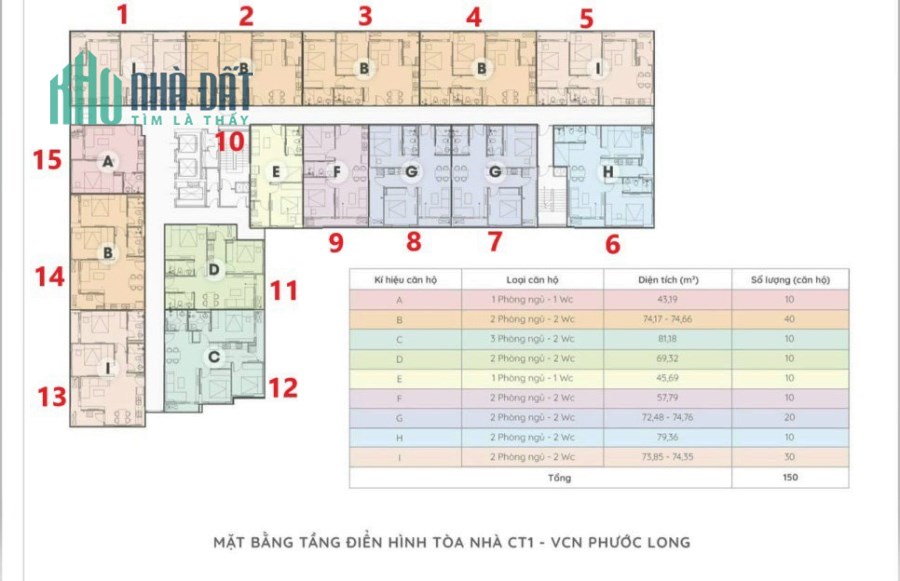 Bảng hàng mới nhất căn hộ cao cấp CT1 Riverside Luxury Nha Trang, chỉ 31 triệu/m2.